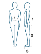 Source measurement diagram