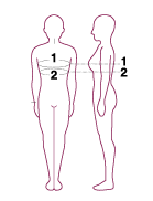 Source measurement diagram