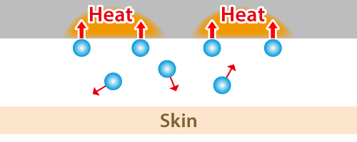 Illustration explaining the mechanism of moisture absorption and heat generation. The explanation precedes the illustration.