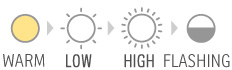 Warm light→Low→High→Flashing