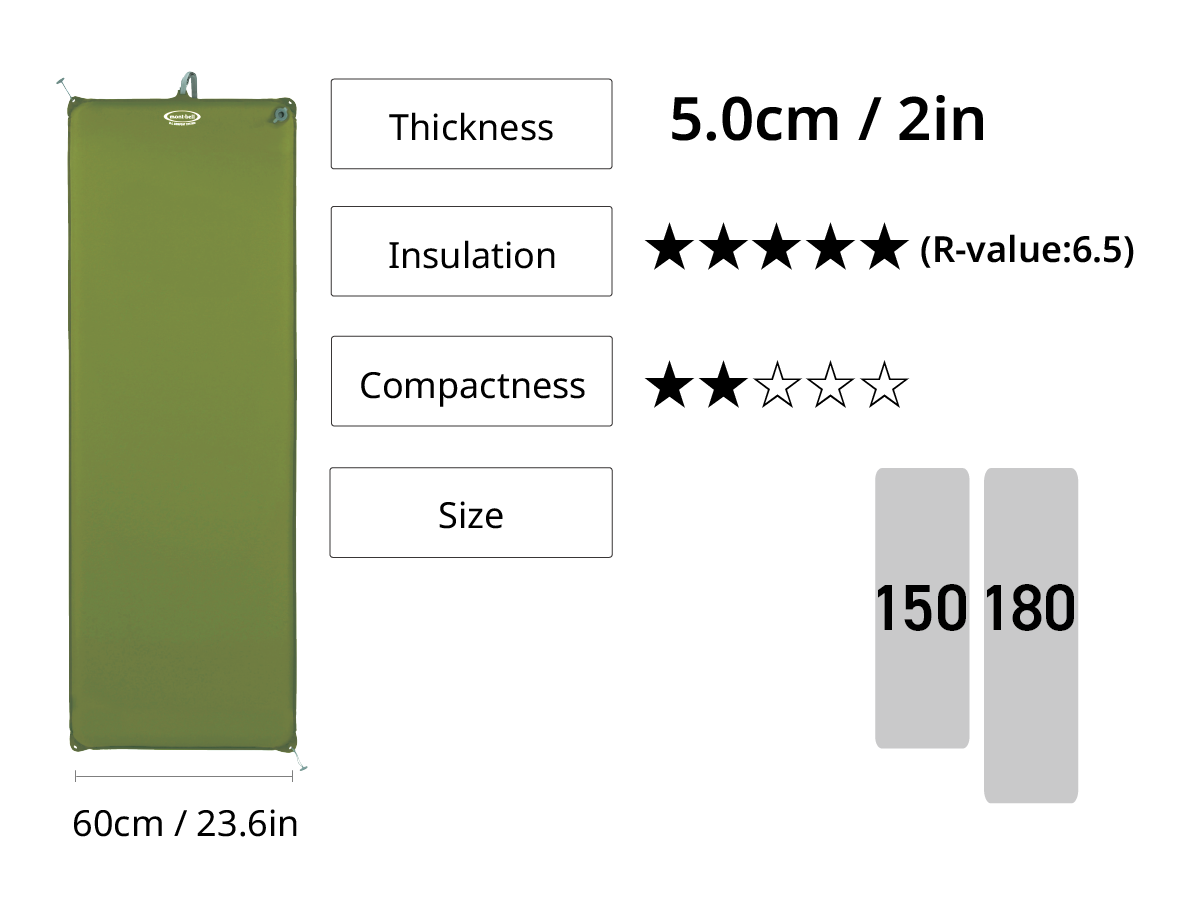 Image of Camp Pad 50. Thickness 5.0cm/2in, insulation 5 out of 5 stars (R-value 6.5), portability 2 out of 5 stars, available sizes 150 and 180