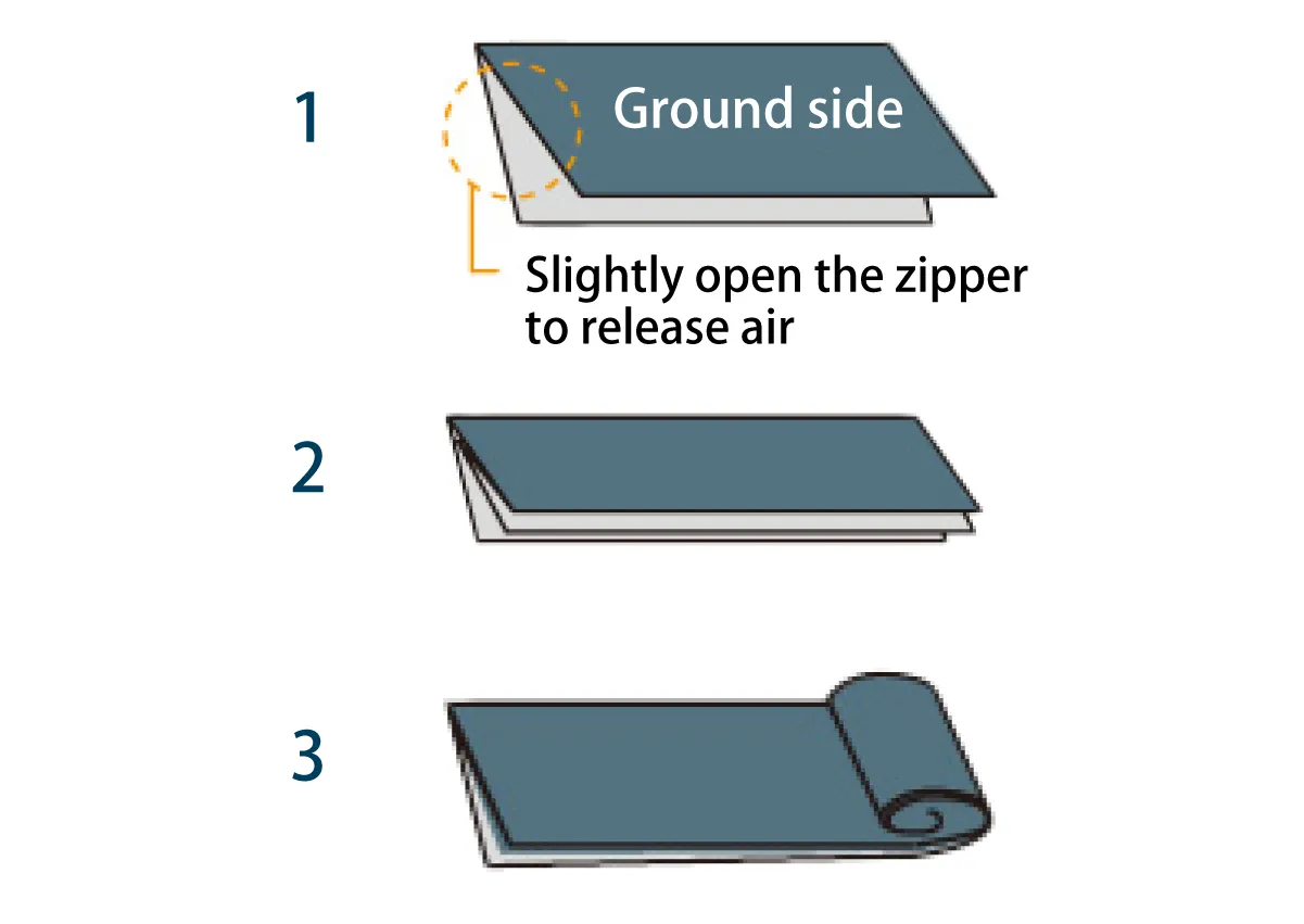 Diagram illustrating how to fold the tent. Spread out the tent, fold it in half vertically, and then roll it up from one end once it becomes narrow.