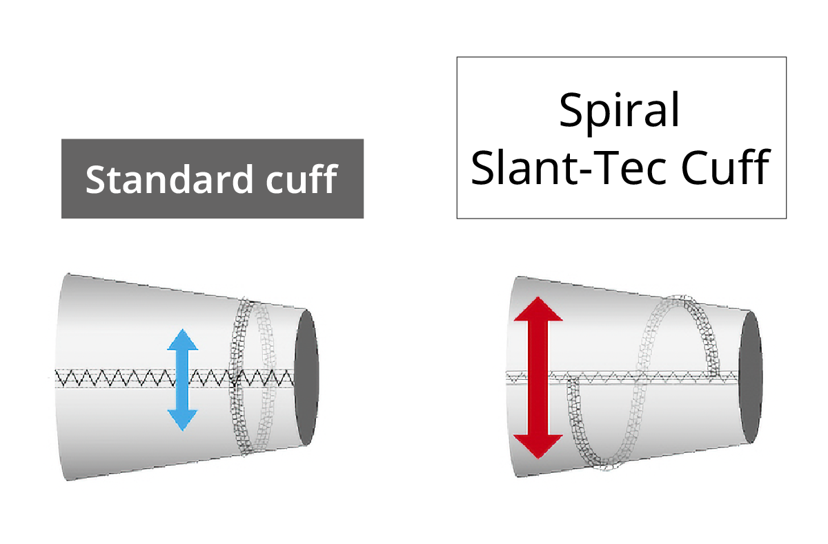 Illustration comparing the sleeve cuffs of a conventional cuff and a Spiral Slan-Tec Cuff