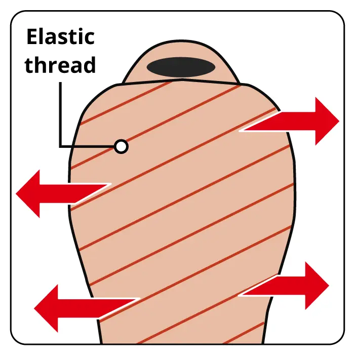 Diagram of the sleeping bag's elastic cord stretching