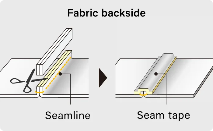 An illustration introducing smart sewing.  The explanation follows later.