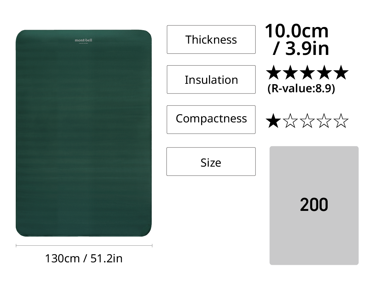 Image of the Camp Pad 100 Wide. Thickness 10.0cm/3.9in, 5 out of 5 stars for insulation (R-value 8.9), 1 out of 5 stars for portability, available in size 200