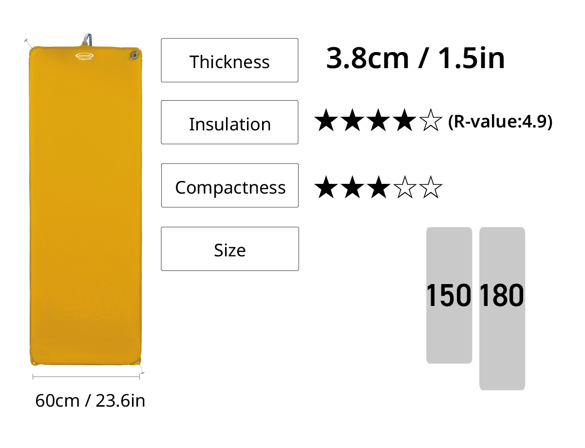 Image of Camp Pad 38. Thickness 3.8cm/1.5in, insulation 4 out of 5 stars (R-value 4.9), portability 3 out of 5 stars, available sizes 150 and 180