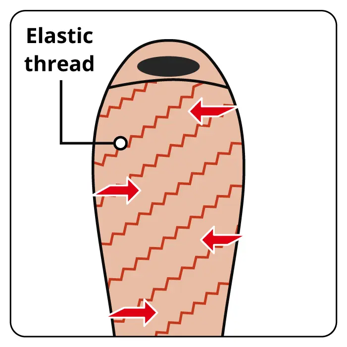 Diagram of the sleeping bag's elastic cord contracting