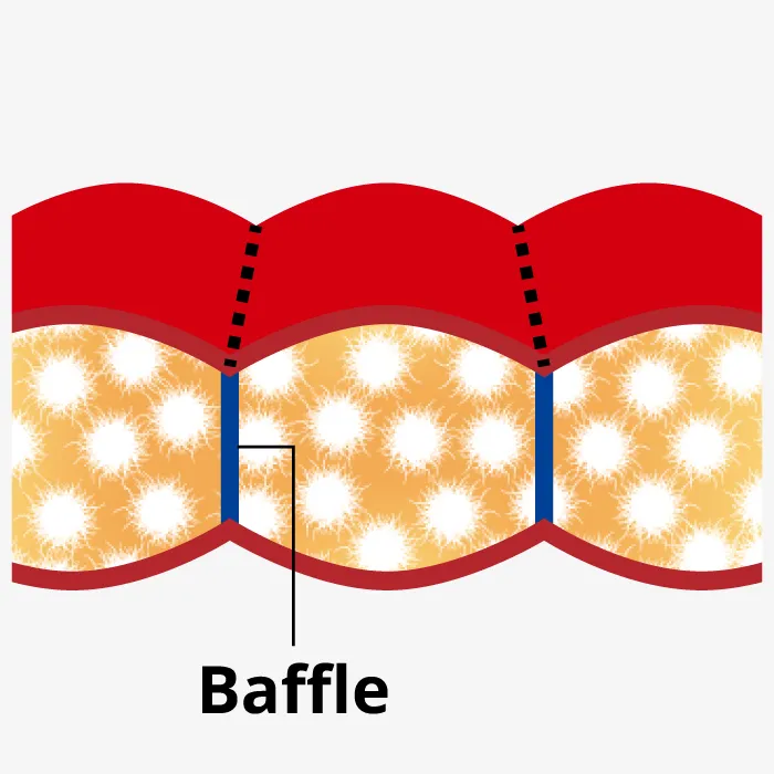 Cross-section diagram of a traditional sleeping bag with baffles