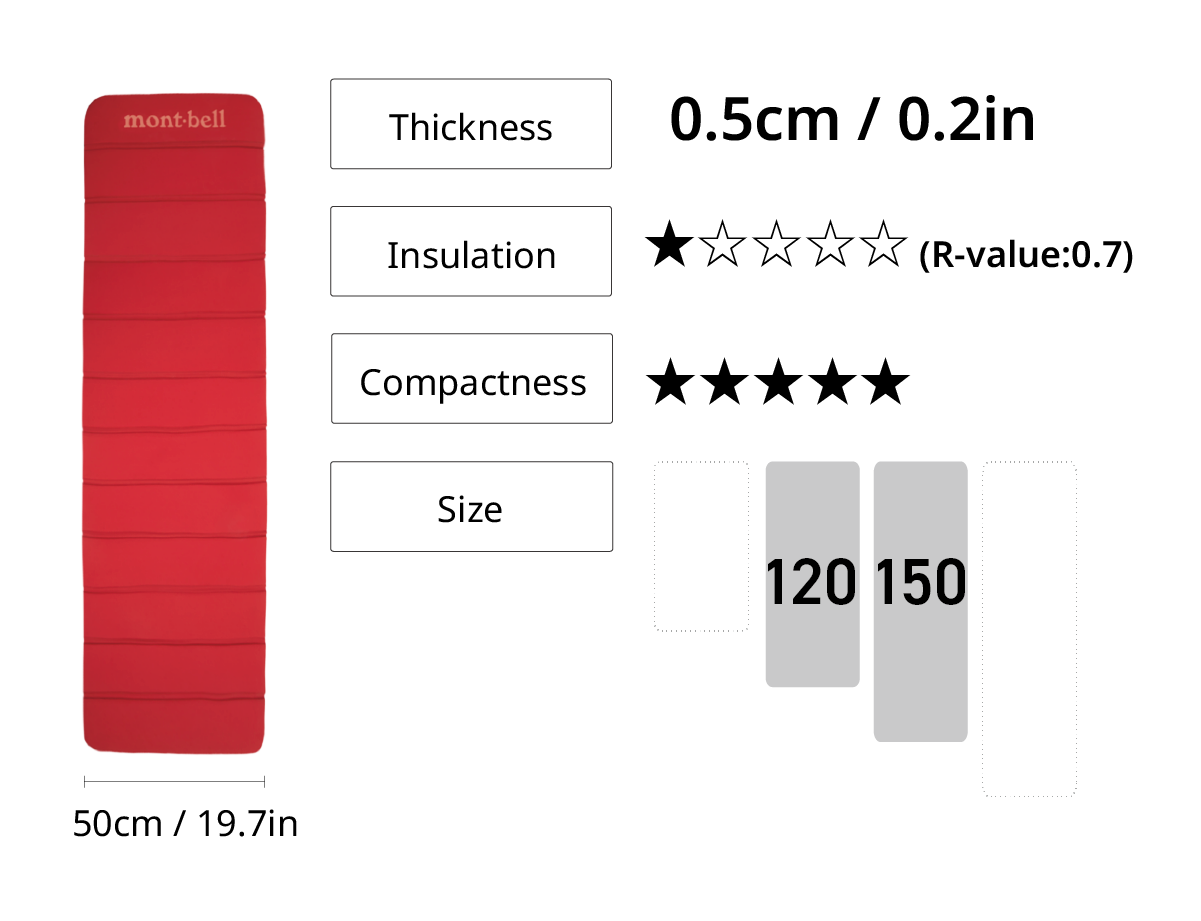 Image of the Tatami Pad. Thickness 0.5cm/0.2in, 1 out of 5 stars for insulation (R-value 0.7), 5 out of 5 stars for portability, available sizes 120 and 150