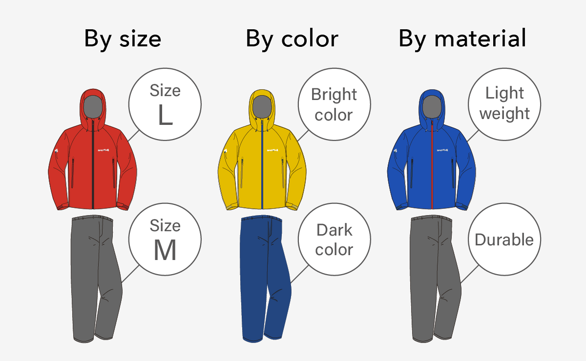 An illustration introducing that jacket and pants combinations can be chosen.  The explanation follows later.
