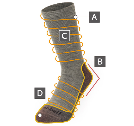Diagram of a sock highlighting four features: tapered fit, L-shaped pattern, full support fit system, and reinforcement.