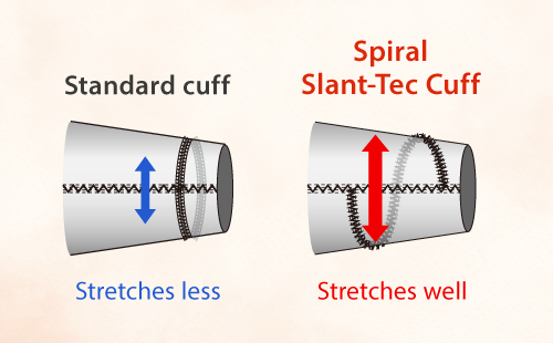 Illustration comparing a regular cuff with a spiral slant-tech cuff. The spiral slant-tech cuff is sewn in a spiral pattern, offering more elasticity than a regular cuff.