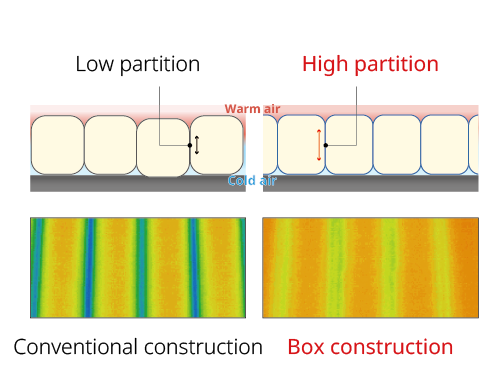 Illustration and thermography showing a comparison between low and high baffles, demonstrating that higher baffles reduce the impact of cold air