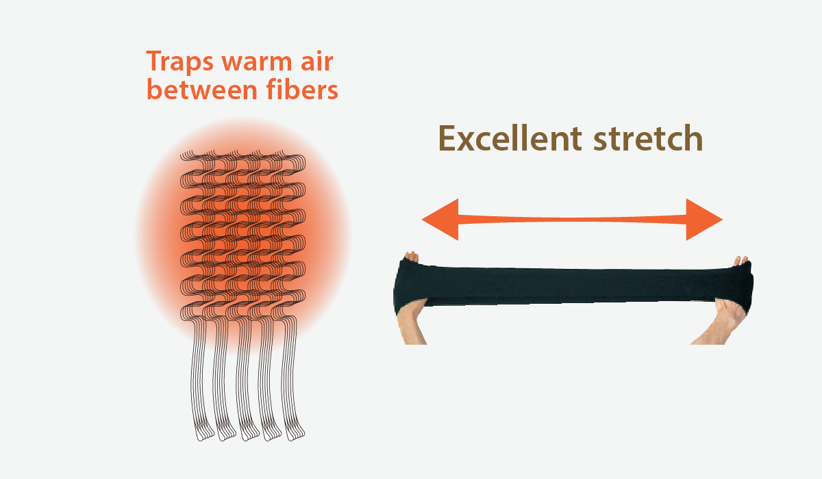 Illustration introducing "Multi-crimp Wool" that generates warmth. Explanation follows.