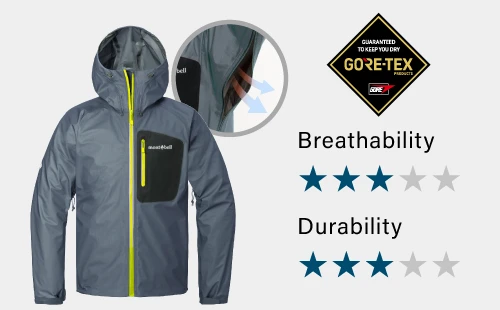 Introduction of Peak Shell. Uses GORE-TEX material. Breathability is 3 out of 5 stars. Durability is 3 out of 5 stars.