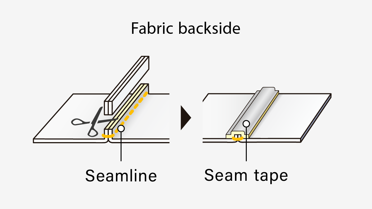 Illustration introducing smart sewing. Excess fabric from seams is removed for lightweight design, and seam tape is applied to ensure waterproofing.