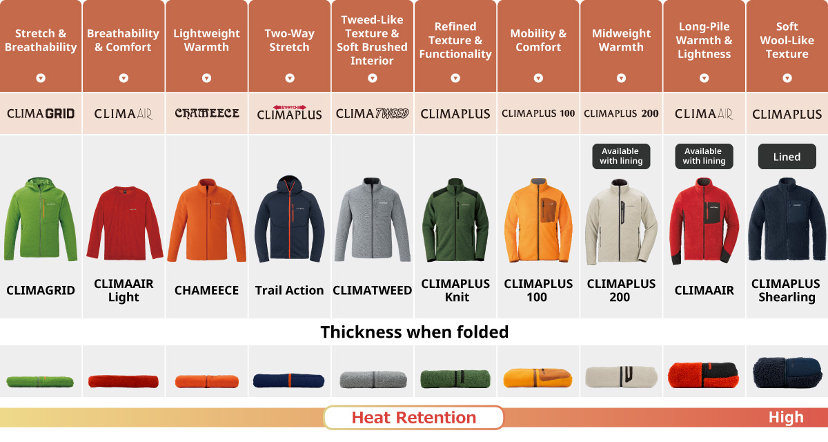 Light, warm, and soft fleece with a comfortable feel