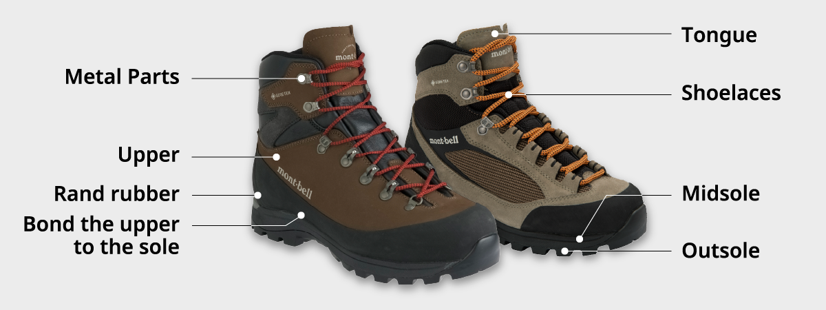 Diagram showing the names and locations of various parts on an image of hiking boots, Tongue/Metal Parts/Shoelaces/Upper/Rand rubber/Midsole/Outsole