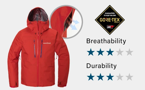 Introduction of Storm Cruiser. Uses GORE-TEX material. Breathability is 3 out of 5 stars. Durability is 3 out of 5 stars.