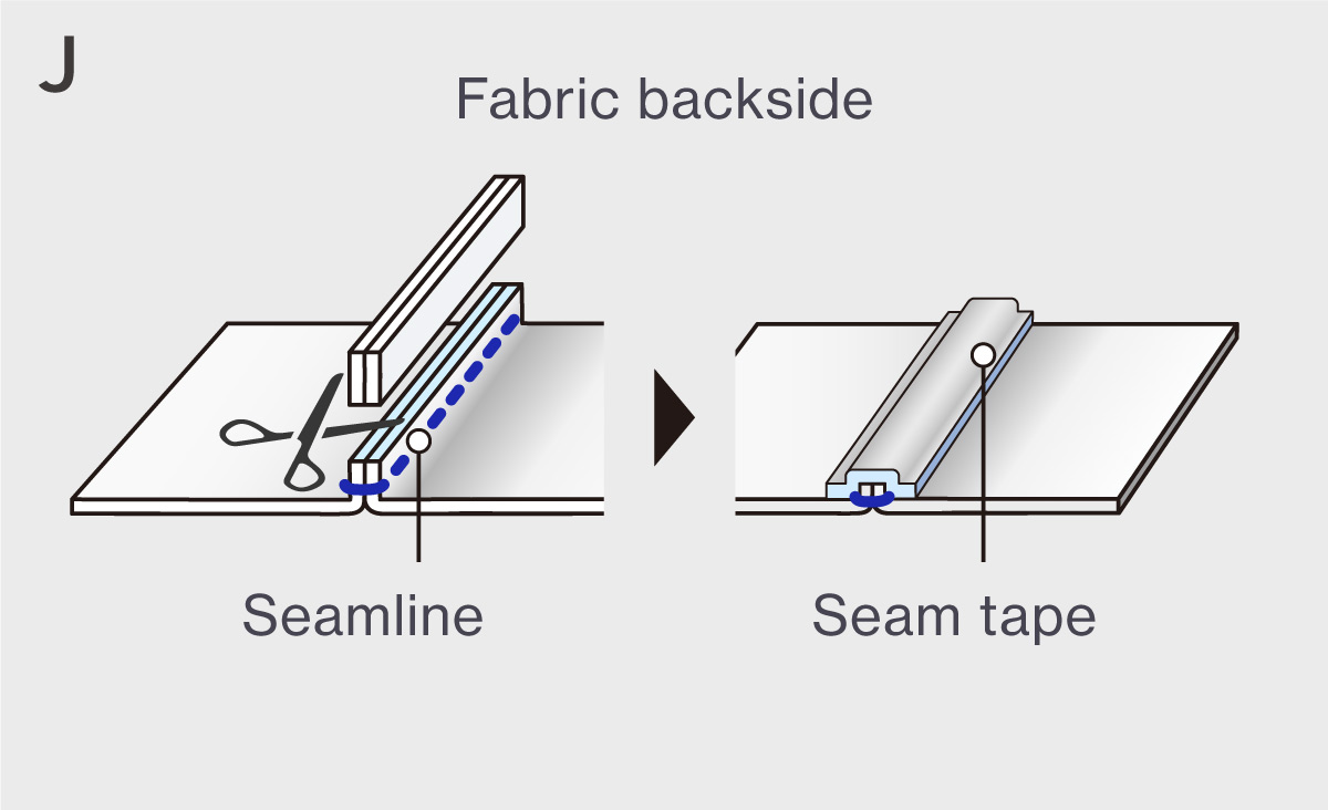 An illustration showing the excess fabric at the seams being trimmed, and another illustration showing the surface covered with seam tape.