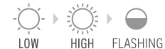 Low→High→Flashing