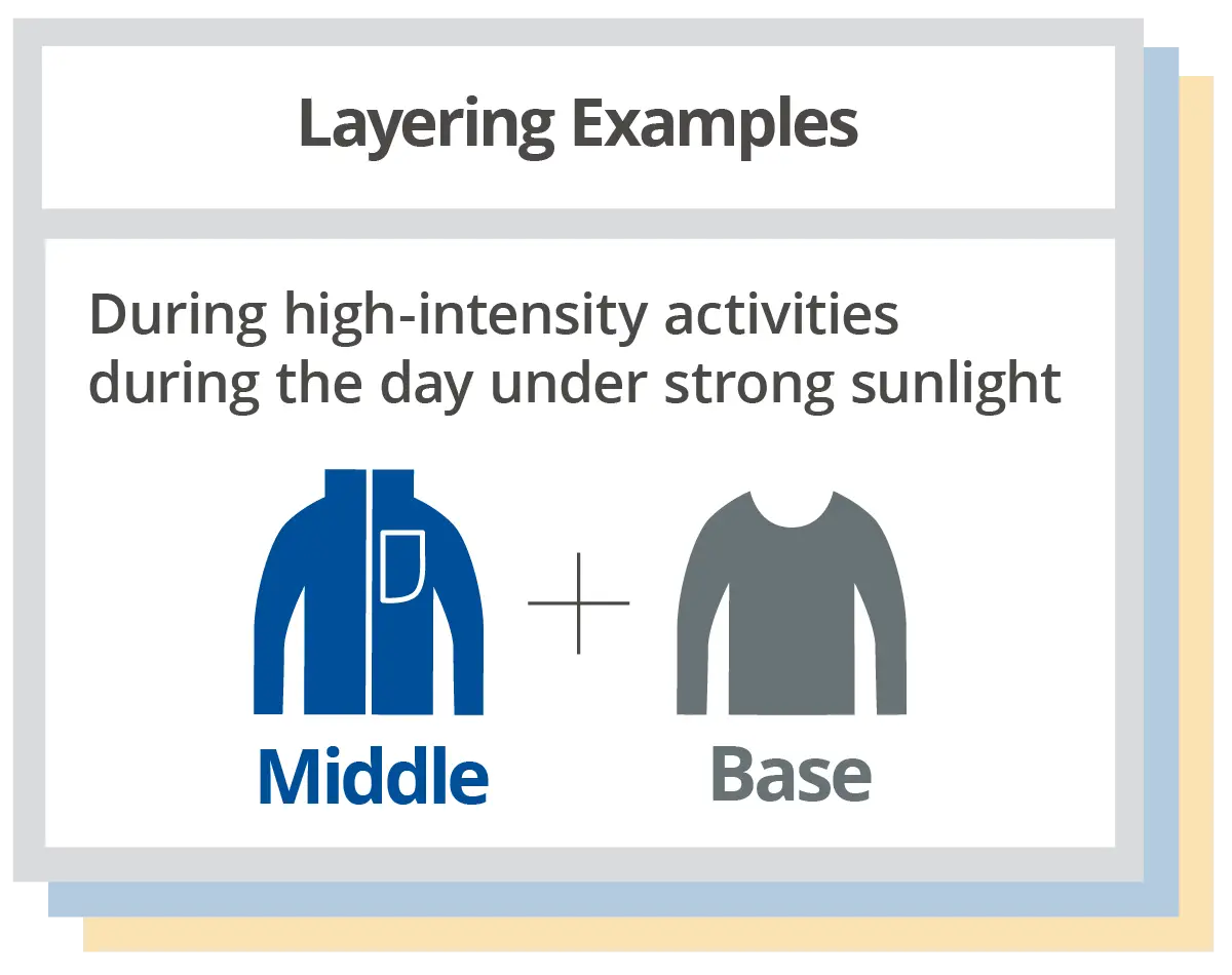 Layering example(high activity, warm conditions): middle + base