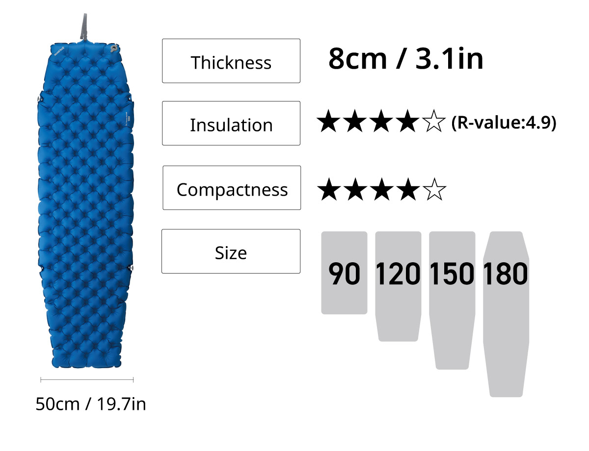 Image of U.L. Thermo Air Pad. Thickness 8cm/3.1in, insulation rating 4 out of 5 stars (R-value 4.9), portability rating 4 out of 5 stars, available sizes 90, 120, 150, 180